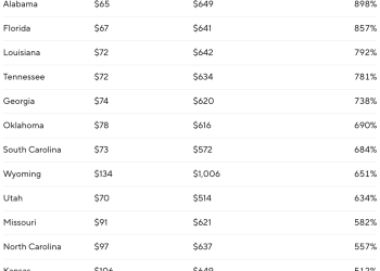 Here’s how much ACA premiums would have risen this year without tax subsidies
