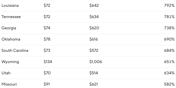 Here’s how much ACA premiums would have risen this year without tax subsidies