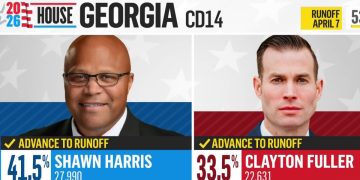 Georgia special election to replace Marjorie Taylor Greene headed to runoff