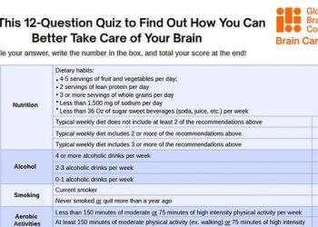 A tool to help keep dementia in check