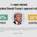 Americans are anxious, pessimistic and deeply unhappy with Trump ahead of the midterms